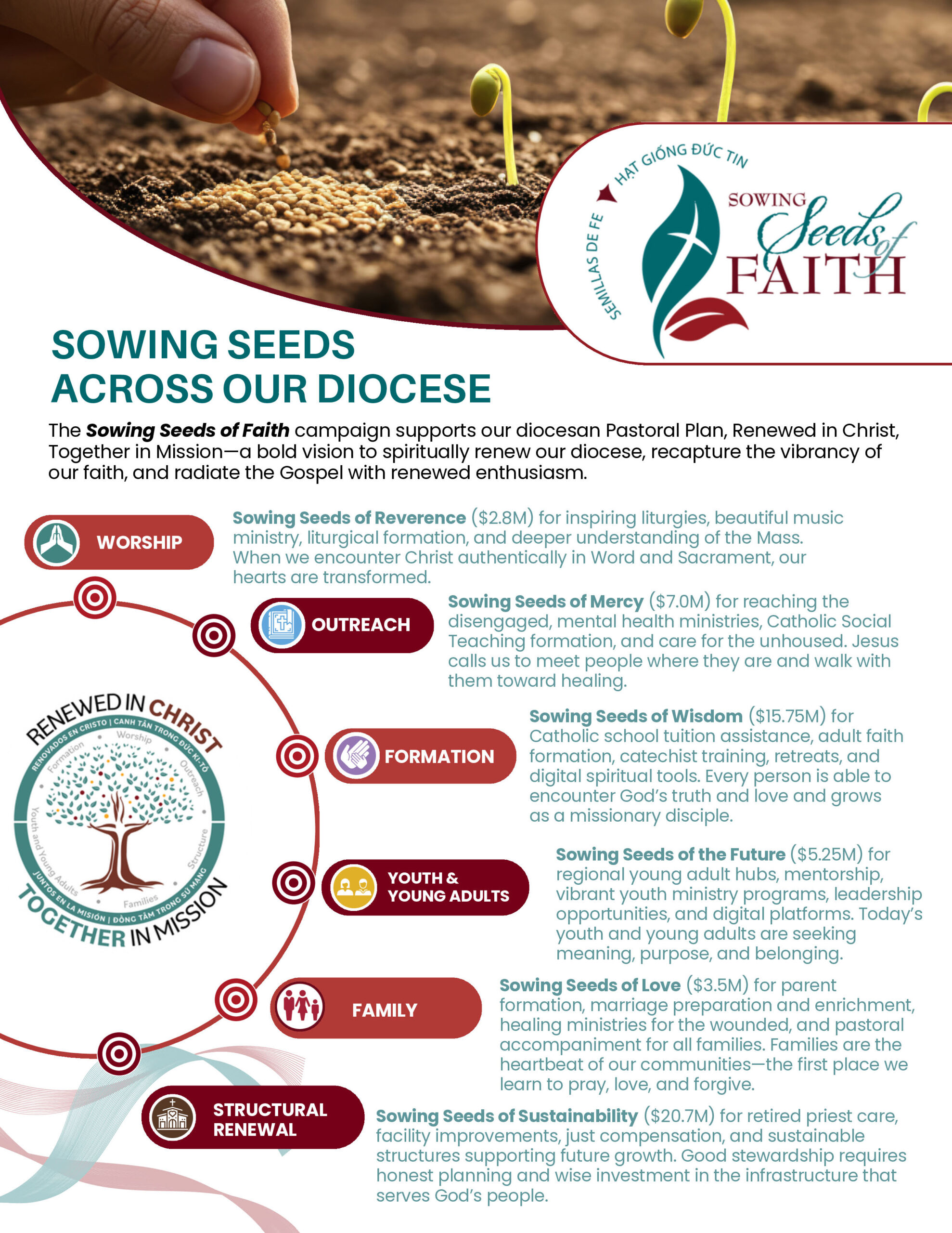 Sowing Seeds Campaign Flyer Final_Page_1